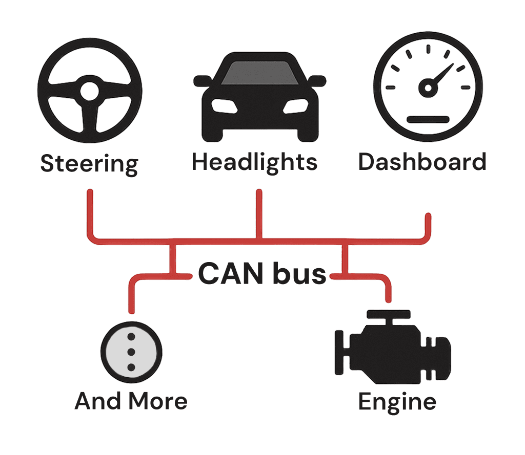 CAN bus infographic